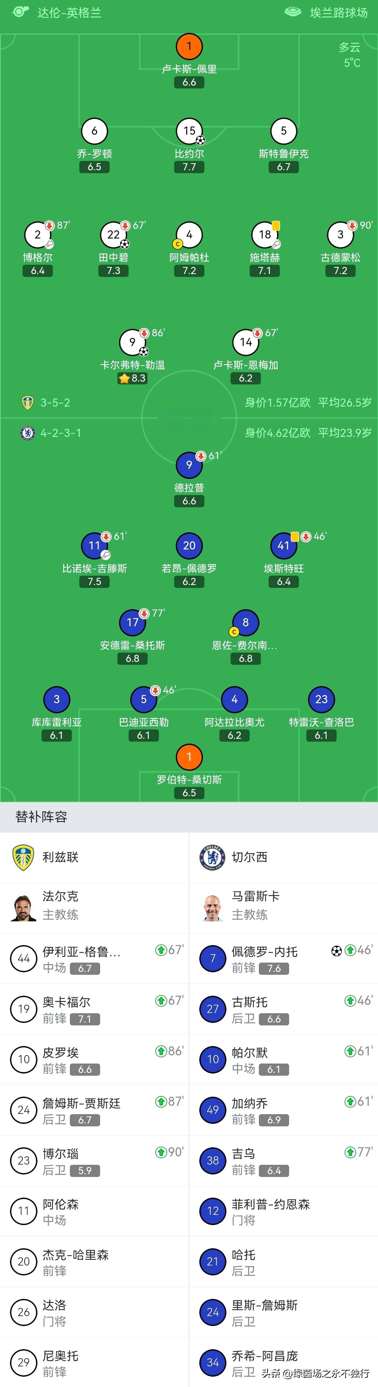 切尔西鏖战阿森纳，格列兹曼统治全场